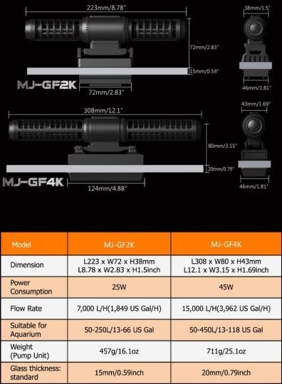 Maxspect Jump Gyre-Flow Pump GF2K
