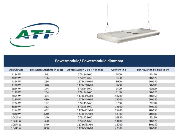 ATI T5 Powermodul