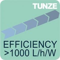 Tunze Turbelle® stream 6105 eco Hub Edition
